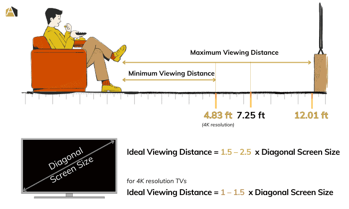 viewing-distance-based-on-diagonal-screen-size